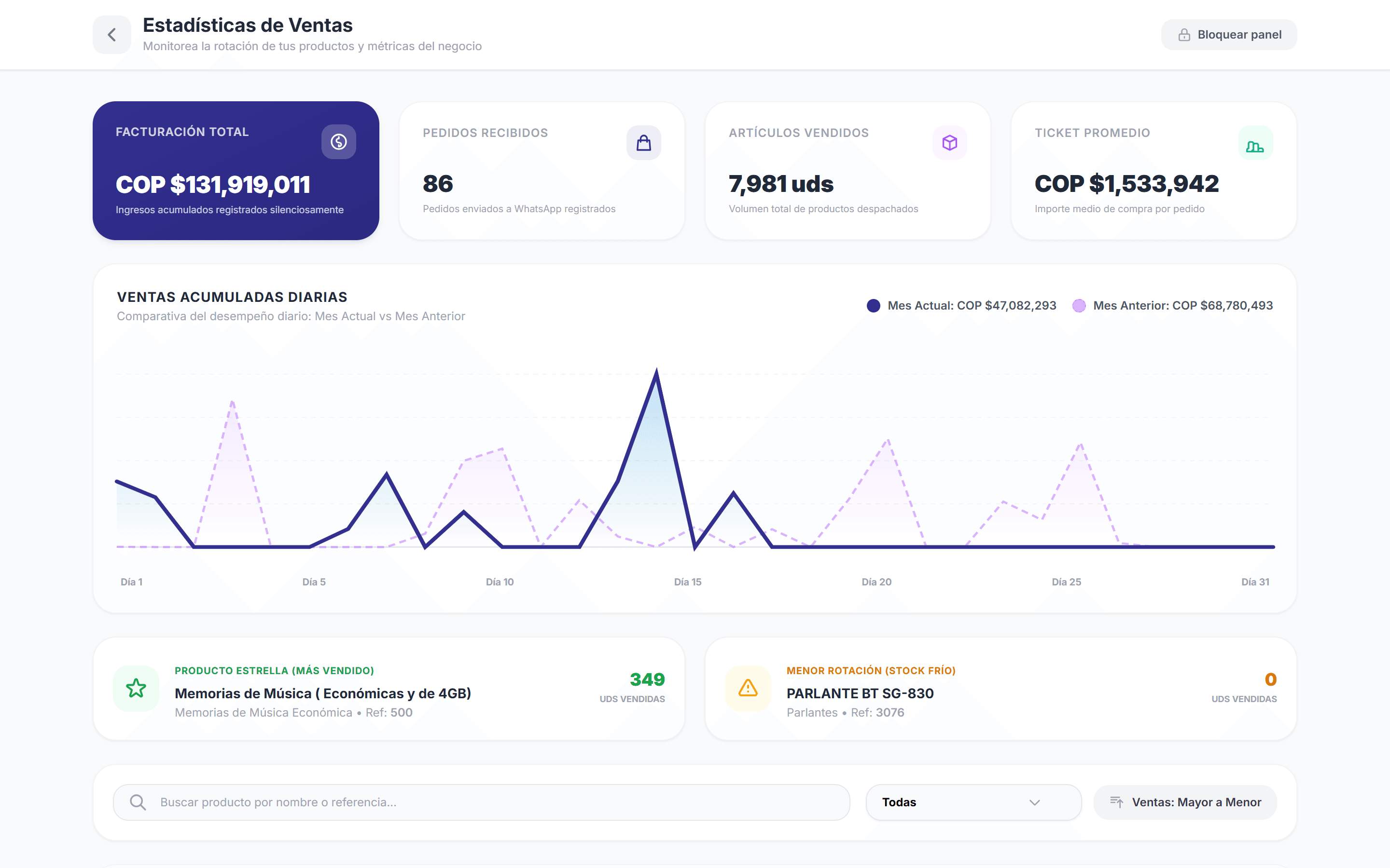 Módulo de Business Intelligence & Ventas