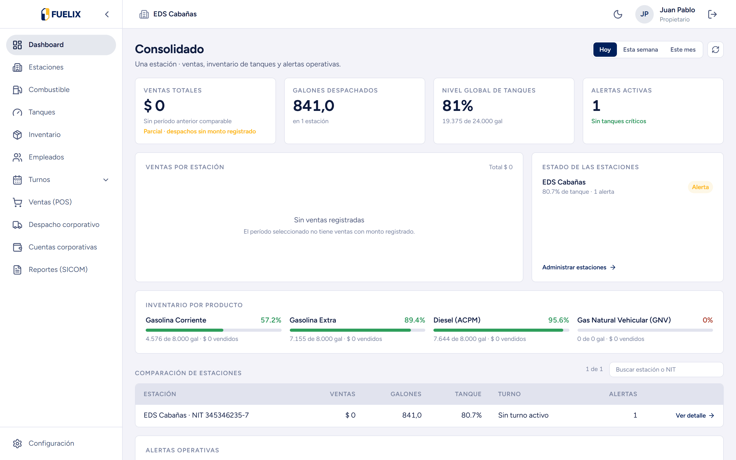 Dashboard Consolidado de Operaciones